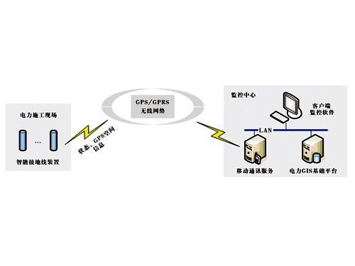 YD2001智能接地線(xiàn)安全監控系統