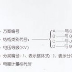 PJ1-10A、B、C、D高壓電能計量柜